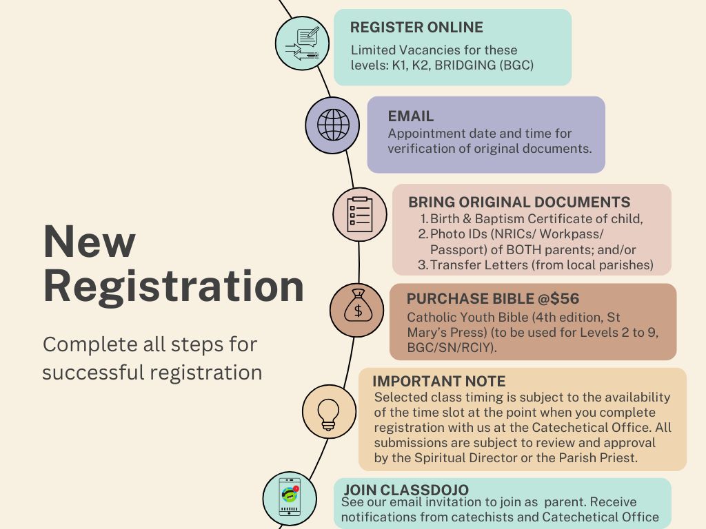 New Registration Poster 2026 Revised